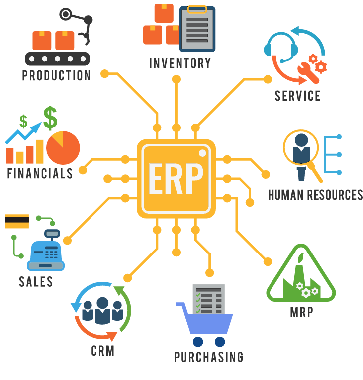 Monak ERP infographic